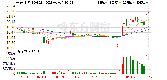 传金所 稳定币概念股走强，天阳科技、御银股份涨逾5%