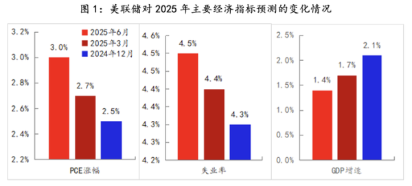 鸿牛配资 美联储观察：不稳定的特朗普政策环境下，鲍威尔只能旁观