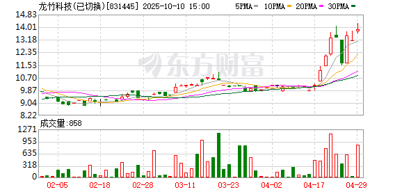 K图 831445_0
