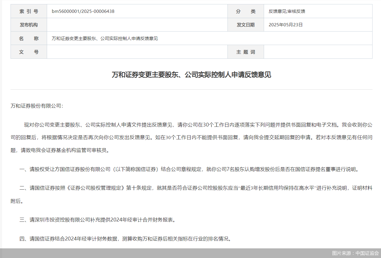 图片来源：中国证监会